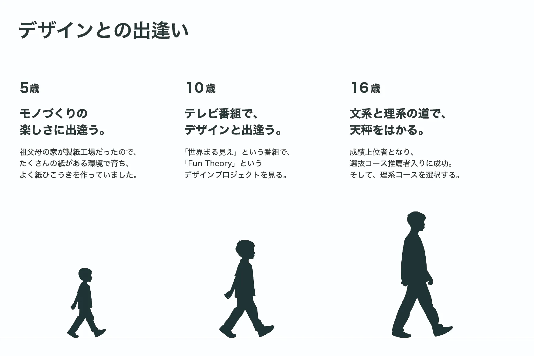デザインとの出逢い 5歳 モノづくりの楽しさに出逢う。祖父母の家が製紙工場だったので、たくさんの紙がある環境で育ち、よく紙ひこうきを作っていました。