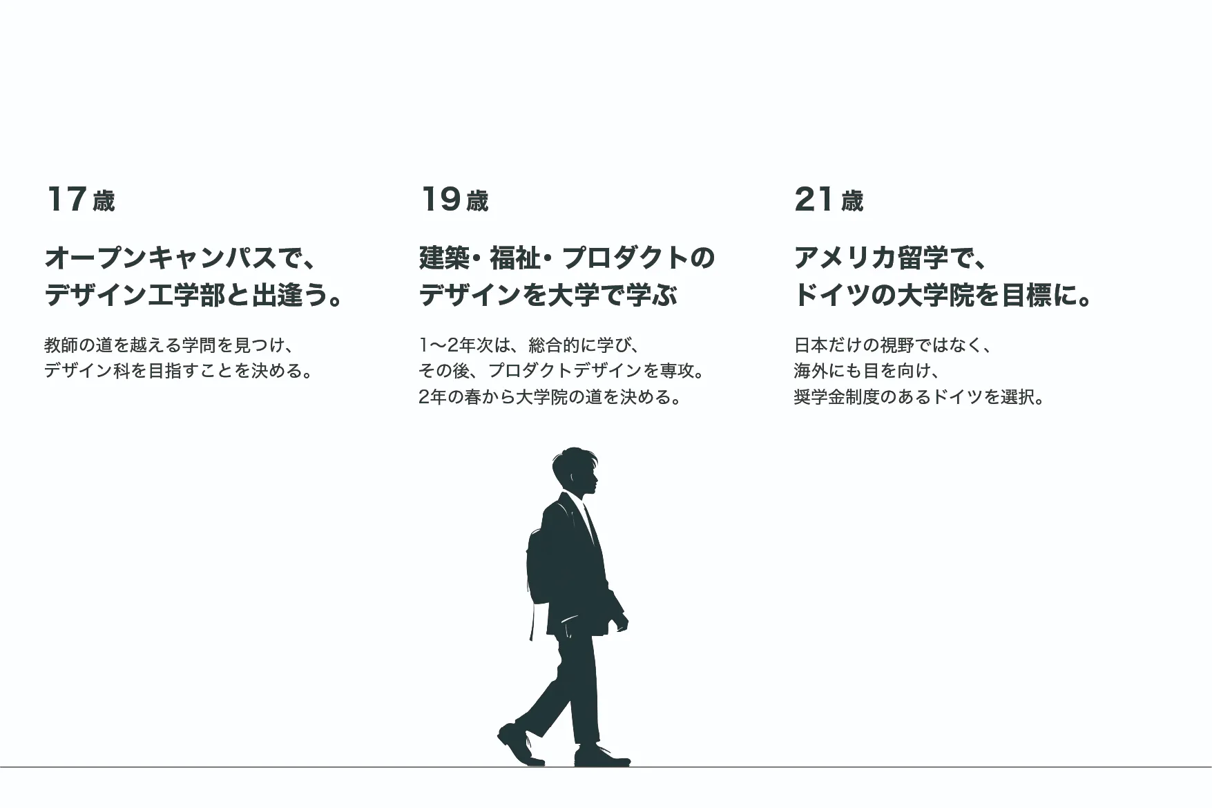 10歳 テレビ番組でデザインと出逢う。「世界まる見え」という番組で、「Fun Theory」というデザインプロジェクトを見る。